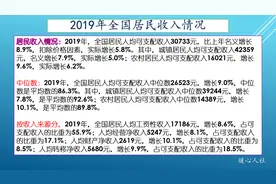 1978年每月50元工资等于现在多少工资收入？看看这三个口径的比较图片