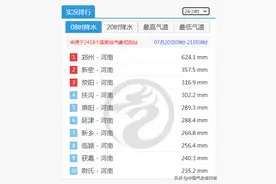 数据确定，郑州暴雨已达千年一遇！权威预报：暴雨主体将向北移动图片