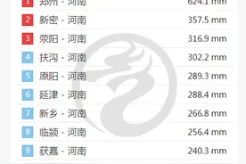 数据确定，郑州暴雨已达千年一遇！权威预报：暴雨主体将向北移动图片