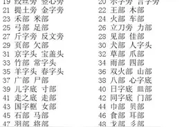 「干货」这份颜体教程，广泛被用于书法培训入门教学图片