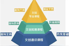 PK一众数理特色学校，这所上海高中独树一帜打造文创特色图片