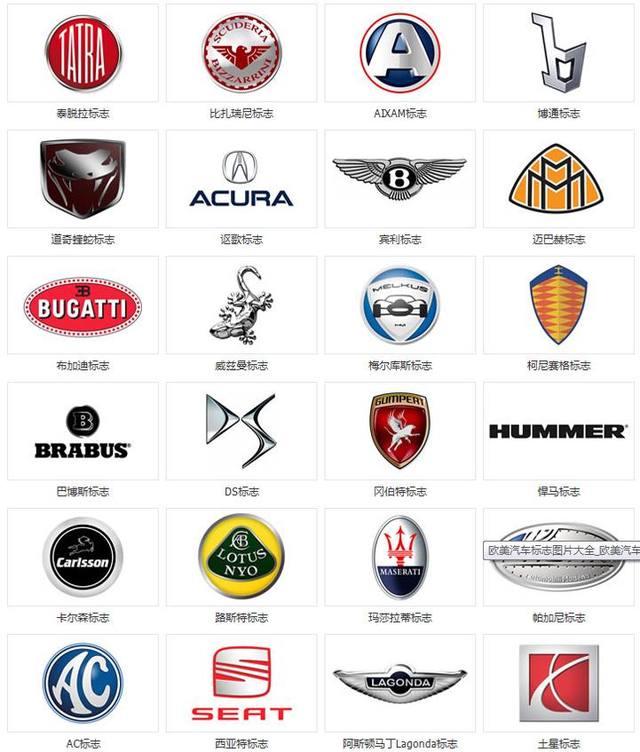 各国汽车标志图片大全，最后几个很少有人认识