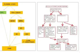 “小升初”想读“七龙珠”但不想摇号？你还有买房这条路可以走图片