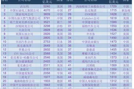 2020《财富》世界500强企业全榜单图片