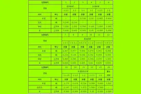 各种砂浆配方图片