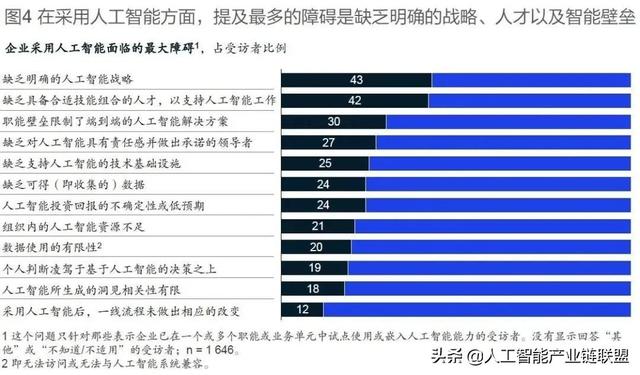 人工智能的发展与障碍