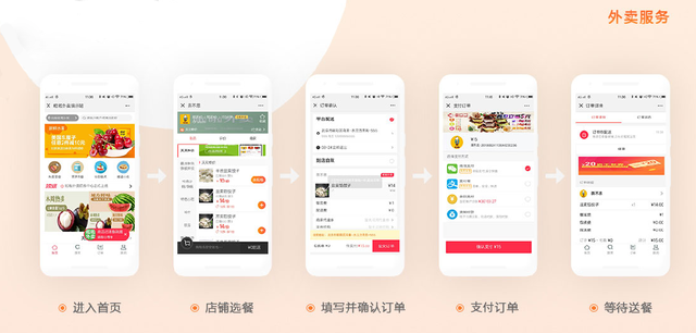 外卖小程序有什么好处?餐饮外卖小程序是如何赚钱的?