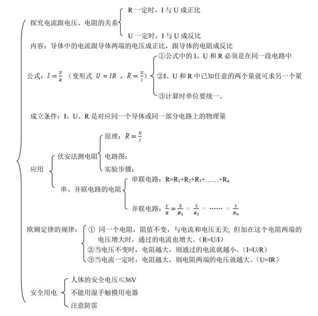 初中物理：《欧姆定律》常考知识点大全