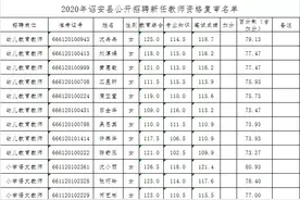 2020年诏安县中小学幼儿园新任教师公开招聘资格复审公告图片