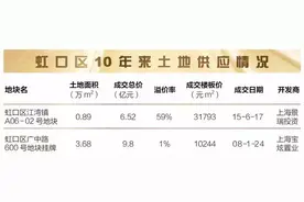 【好房暗访】新城虹口金茂府,均价10.2万元,是你的菜吗?图片