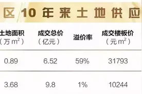 【好房暗访】新城虹口金茂府,均价10.2万元,是你的菜吗?图片