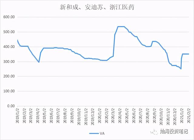 维生素价格跟踪2021-2-2——氨基酸继续涨