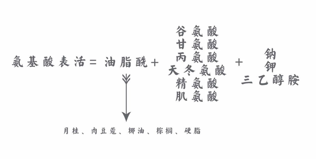 CPB、POLA、珂润，难道洗面奶只能选氨基酸吗，最好用的可不是它