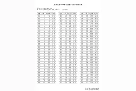 2019石家庄中考一分一档表及录取分数线，对比名次选学校图片