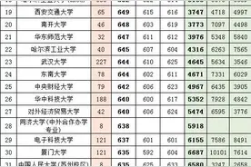 广东高考近几年一本线分数和排位图片