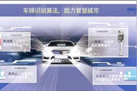 文通OCR高清车牌一体机视频封面
