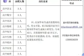 开封这里招教134人！还有其他岗位等你来！图片