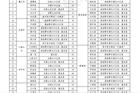 @高考生：贵州启动农村和贫困地区学生专项计划图片