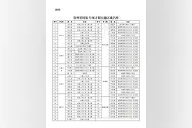 @高考生：贵州启动农村和贫困地区学生专项计划图片