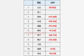 最新！东莞最富镇前十名！图片