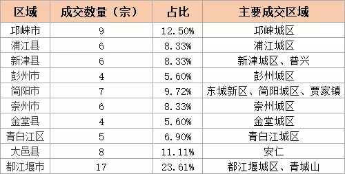 三圈层不限购？你想多了
