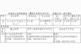 吕梁市公安局拟换发《爆破作业单位许可证》（非营业性）单位情况公示(hz/010）图片