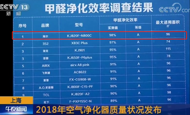 氨基酸黑科技实测惊艳 零微科技“掌舵”除醛3.0时代