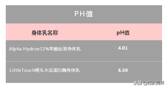 果酸身体乳去毛囊角化