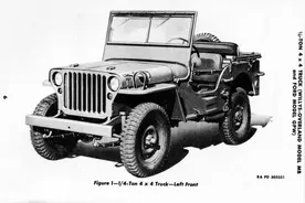 科普贴 | 牧马人简史图片