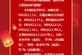 牛！内蒙古赤峰二中2020年高考捷报，理科一本率竟高达95.1%图片