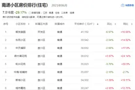南通最新学区划分，近600个小区盘点在列图片