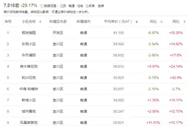 南通最新学区划分，近600个小区盘点在列图片