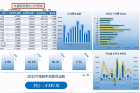 整整180套Excel年度分析报表模板，财务总监看了都心动，拿来分享图片