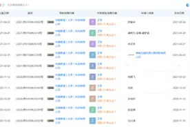 AA出行无故迟到、车内环境脏乱，中小网约车企业如何破解口碑难题？图片