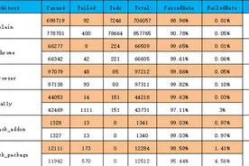 龙芯自主浏览器全新升级：性能优于x86图片