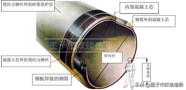 砂石检测报告