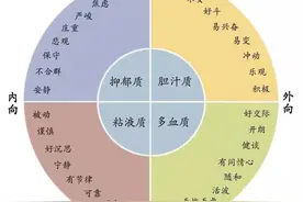 人的气质类型分为四种，你属于哪一种？图片