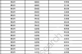 莆田这16个镇、85个村在全国出名了图片