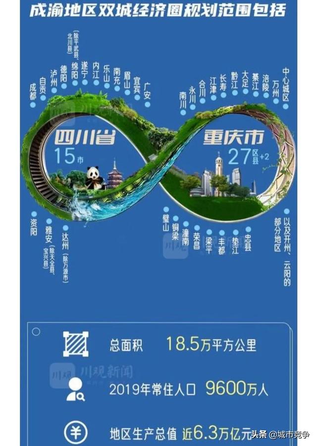 好消息：成都重庆将接纳稳定就业居住三年以上的农村弱势人口落户