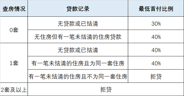 吐血整理！成都最新贷款秘笈
