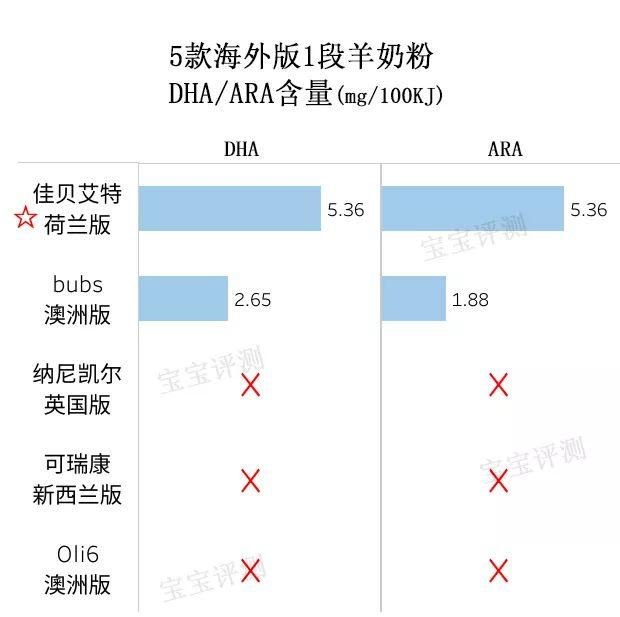 法贝儿身体乳成分