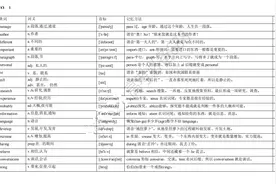 决胜高考：高考英语独家必背真题核心688高频词（超全）拿去看看图片