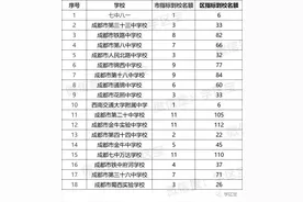 金牛区的公立初中盘点图片