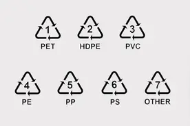 塑料品制底部的数字代表什么？一表帮你避开有害物质图片