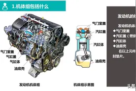 发动机曲柄连杆机构知识解析图片