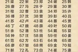 中国姓氏大排名! 快看看你的姓氏排第几?图片