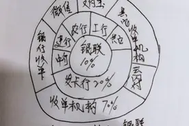 云闪付为什么一直干不过支付宝和微信图片