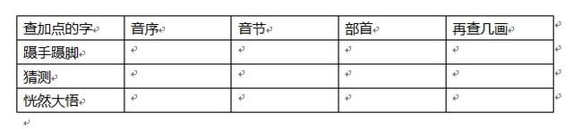 人教版三年级上册语文查字典，辨意总结