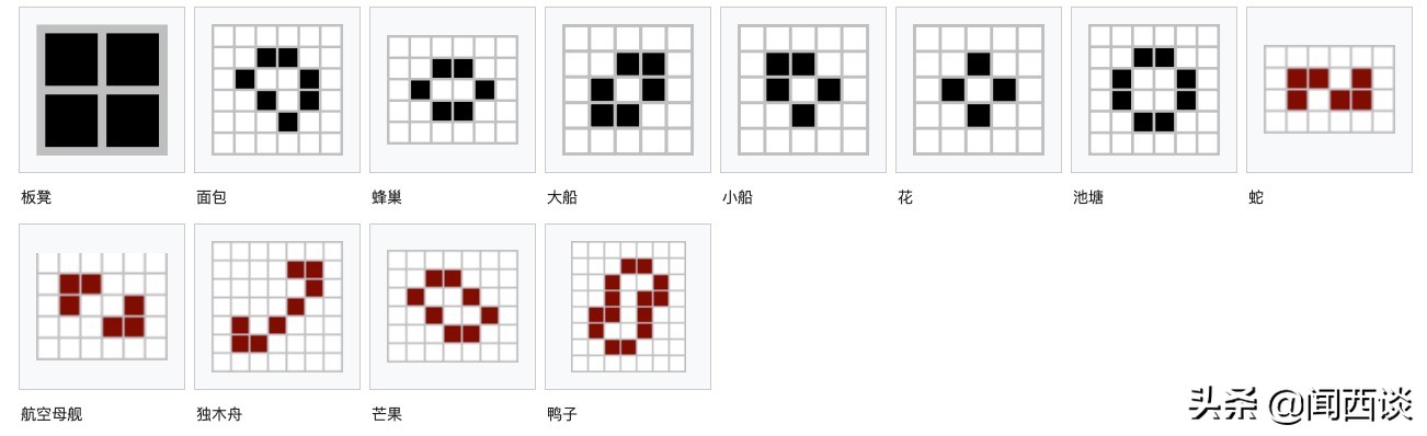 生命的计算机:康威生命游戏插图5 生命的计算机:康威生命游戏