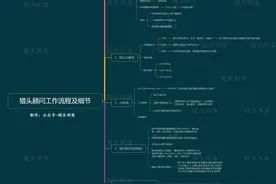 猎头顾问工作流程及细节图片